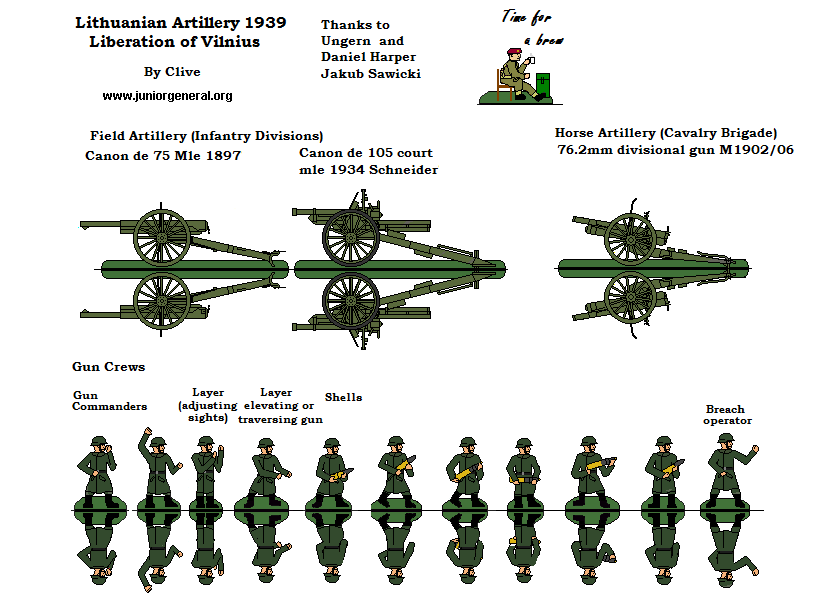 Lithuanian Artillery
