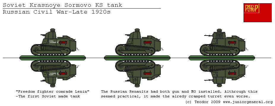 Soviet KS Tanks