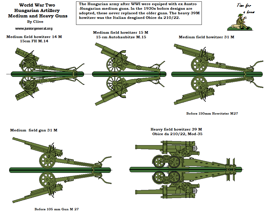 Hungarian Artillery