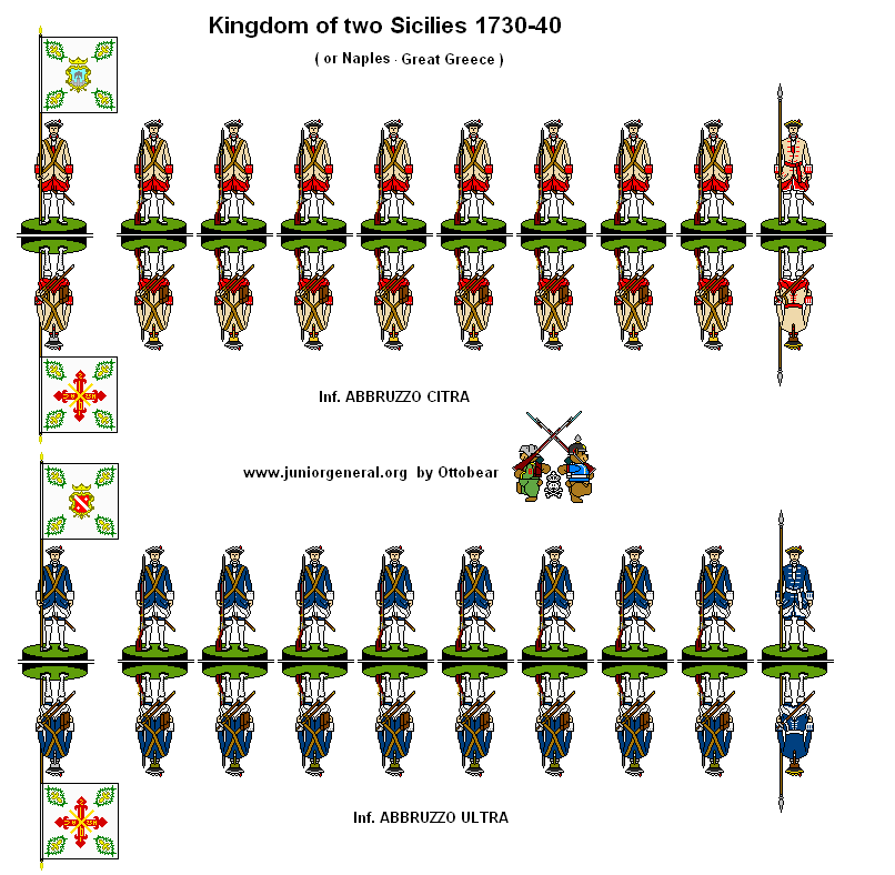 Kingdom of two Sicilies Infantry