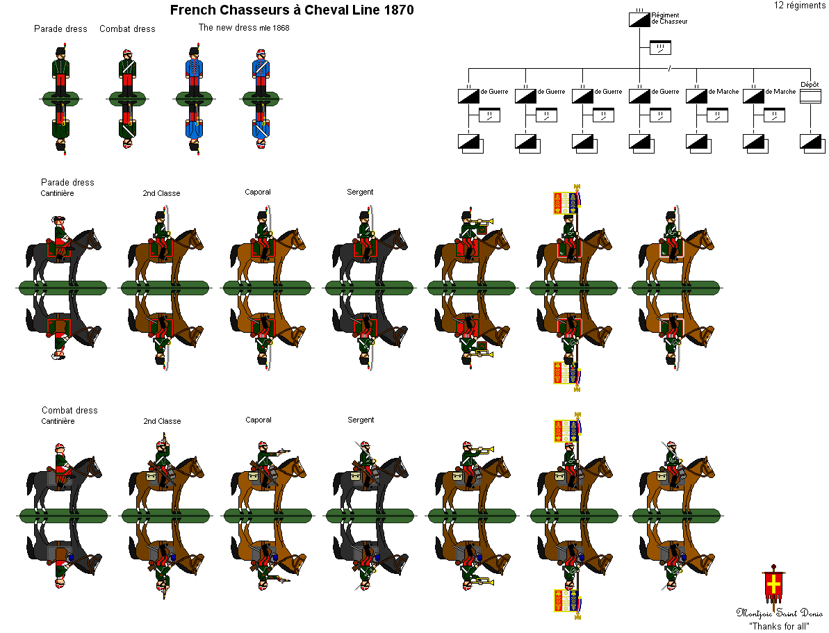 French Chasseurs a Cheval Line