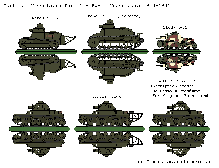 Yugoslavian Tanks