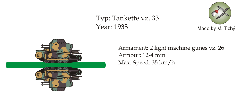 Czech Tankette vz. 33