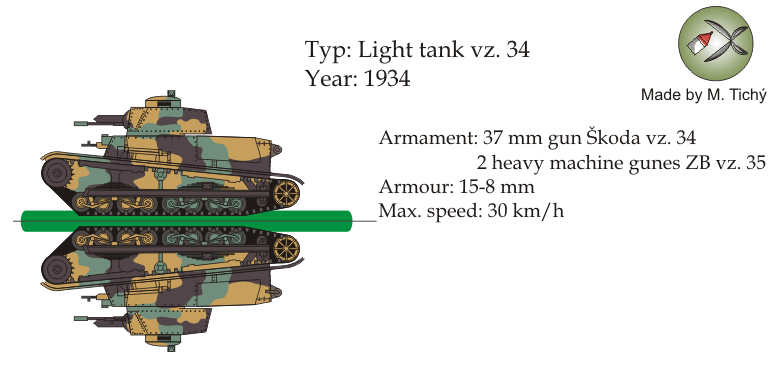 Czech Light Tank vz. 34