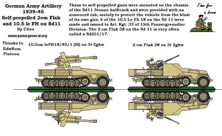 Self-Propelled Artillery