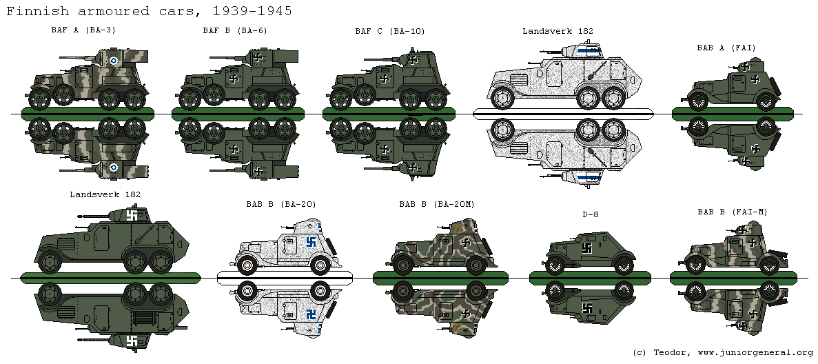 Finnish Armored Cars