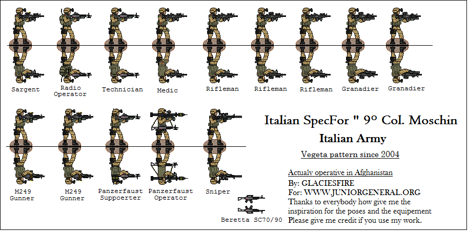 Italian Special Forces