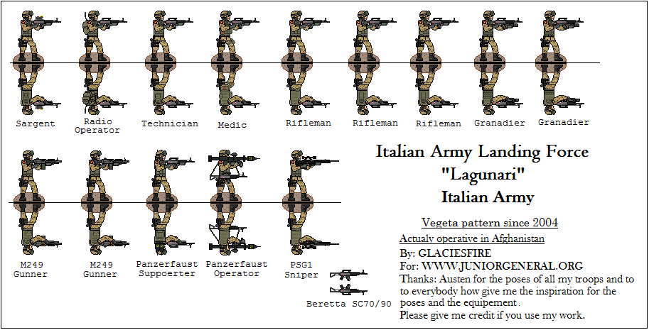 Italian Landing Force