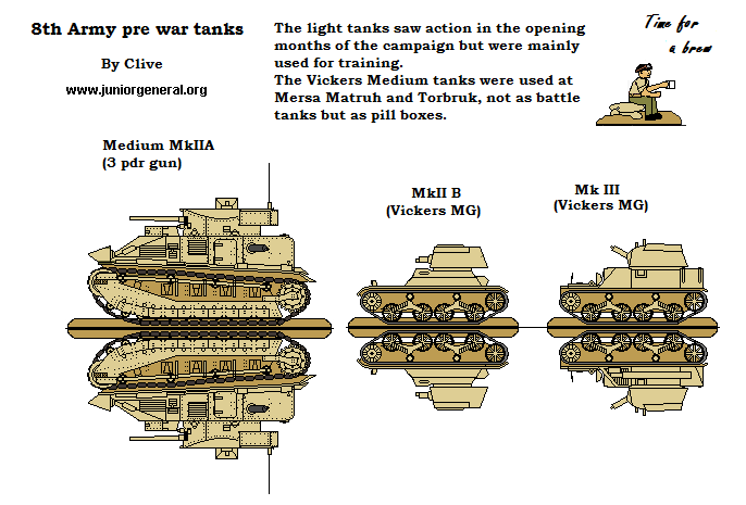 Pre-War Tanks (North Africa)