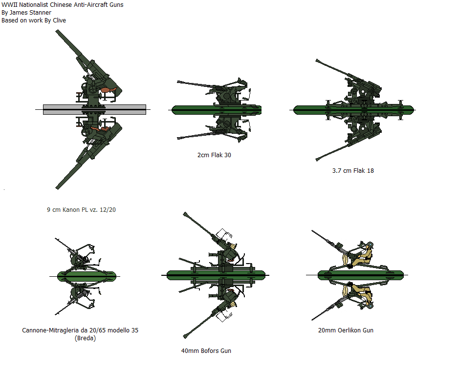 Chinese Nationalist Anti-Aircraft Artillery