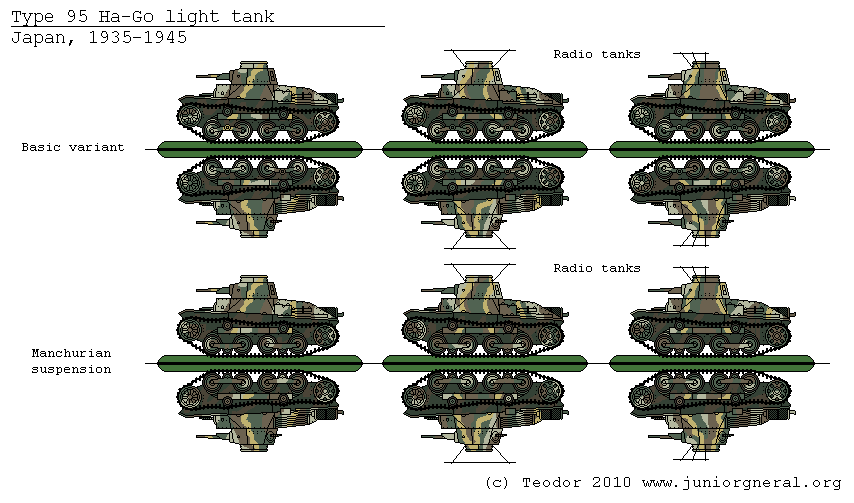 Type 95 Ha-Go Tanks