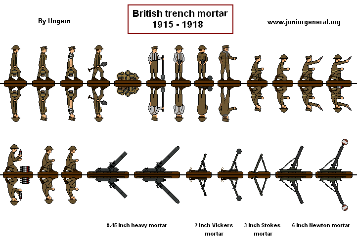 British Trench Mortar