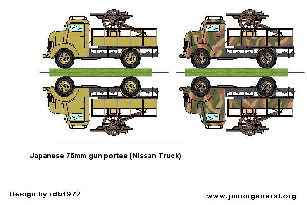 75mm Gun Portee