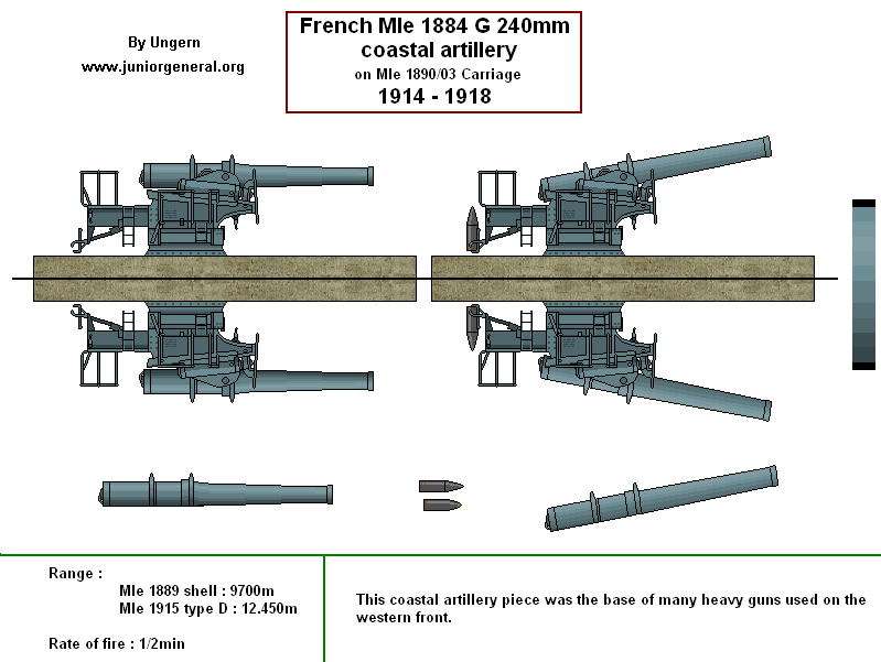 French Coastal Artillery