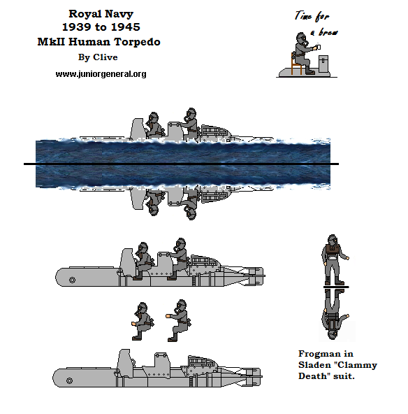 Human Torpedo Mk II
