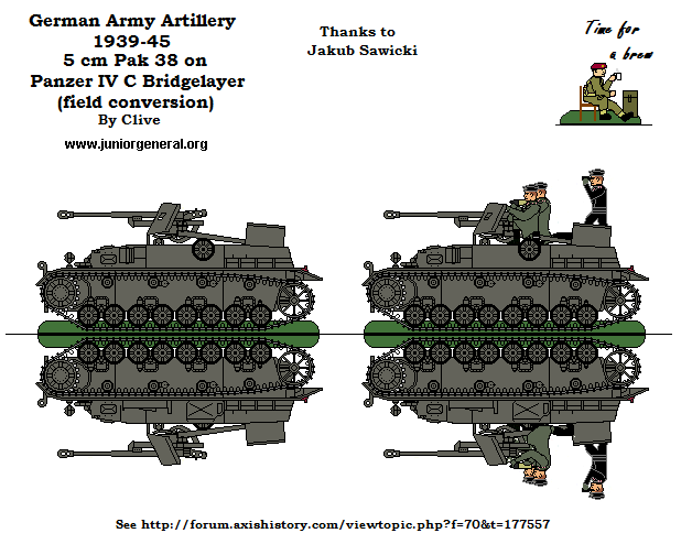 German Army Artillery