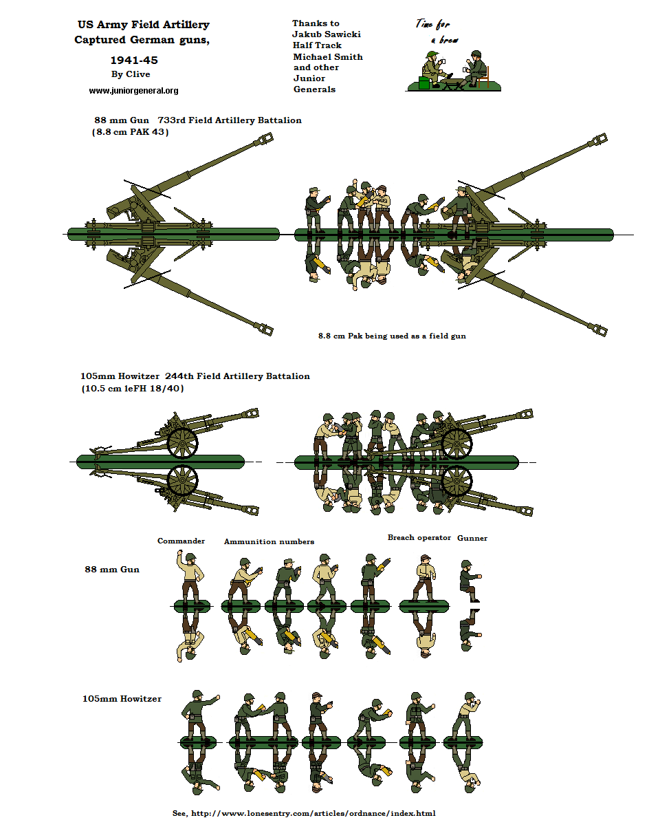 Field Artillery (Captured Guns)