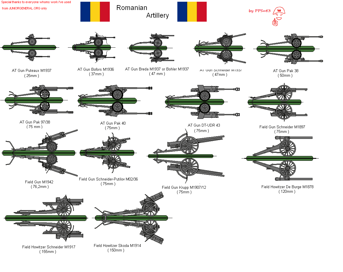 Romanian Artillery