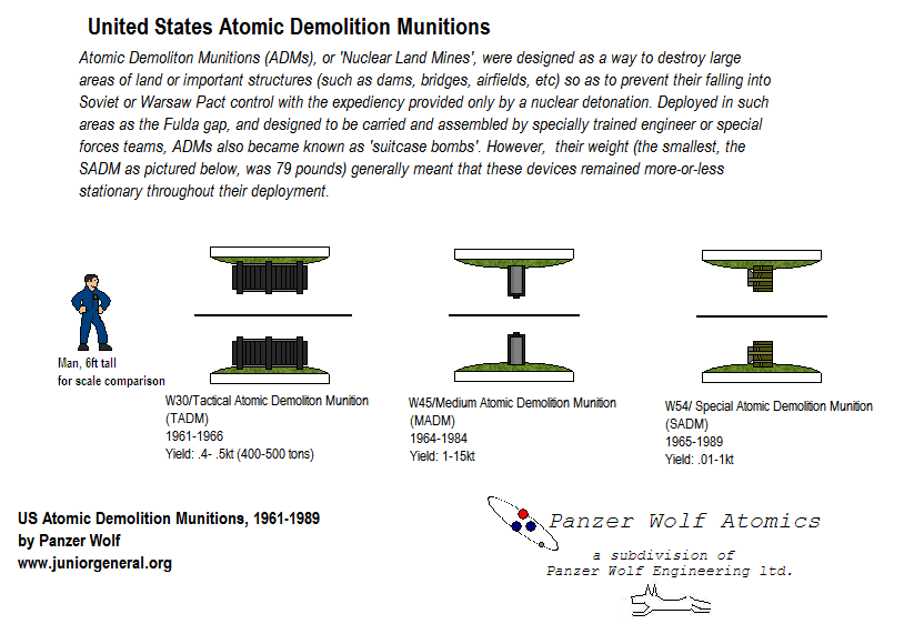 US Atomic Demolition Munitions
