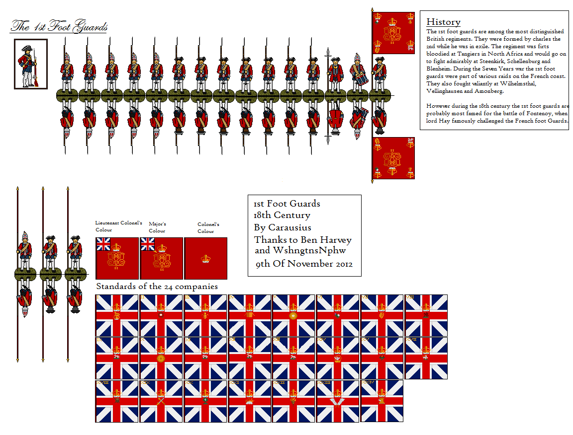 British 1st Foot Guards