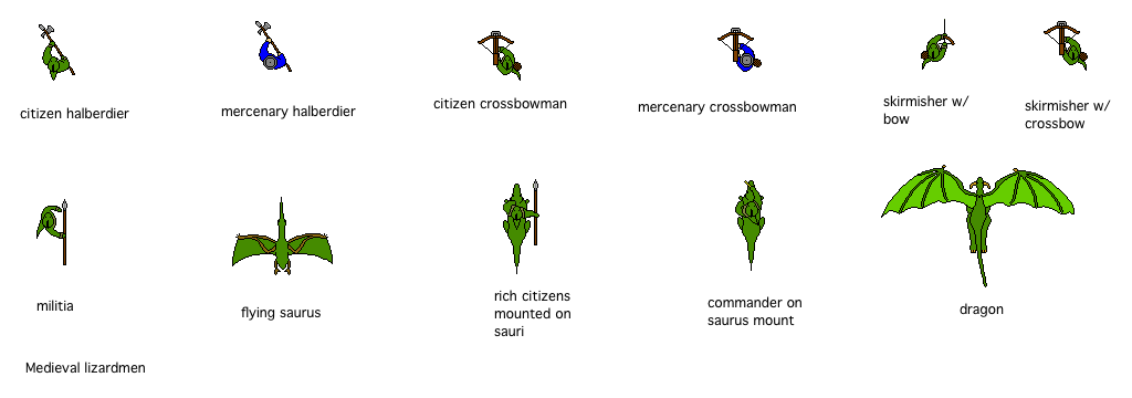 Medieval Lizardmen