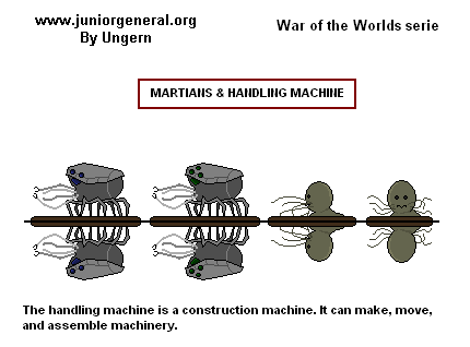 (War of the worlds) martians and handling machine