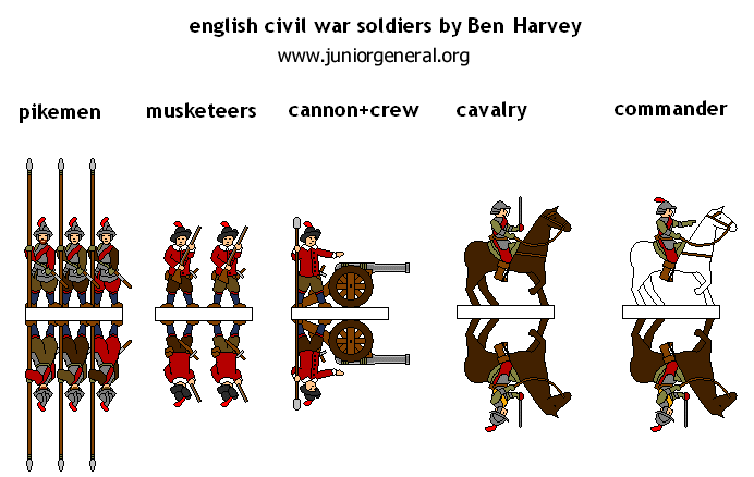 Infantry, Artillery, Commander