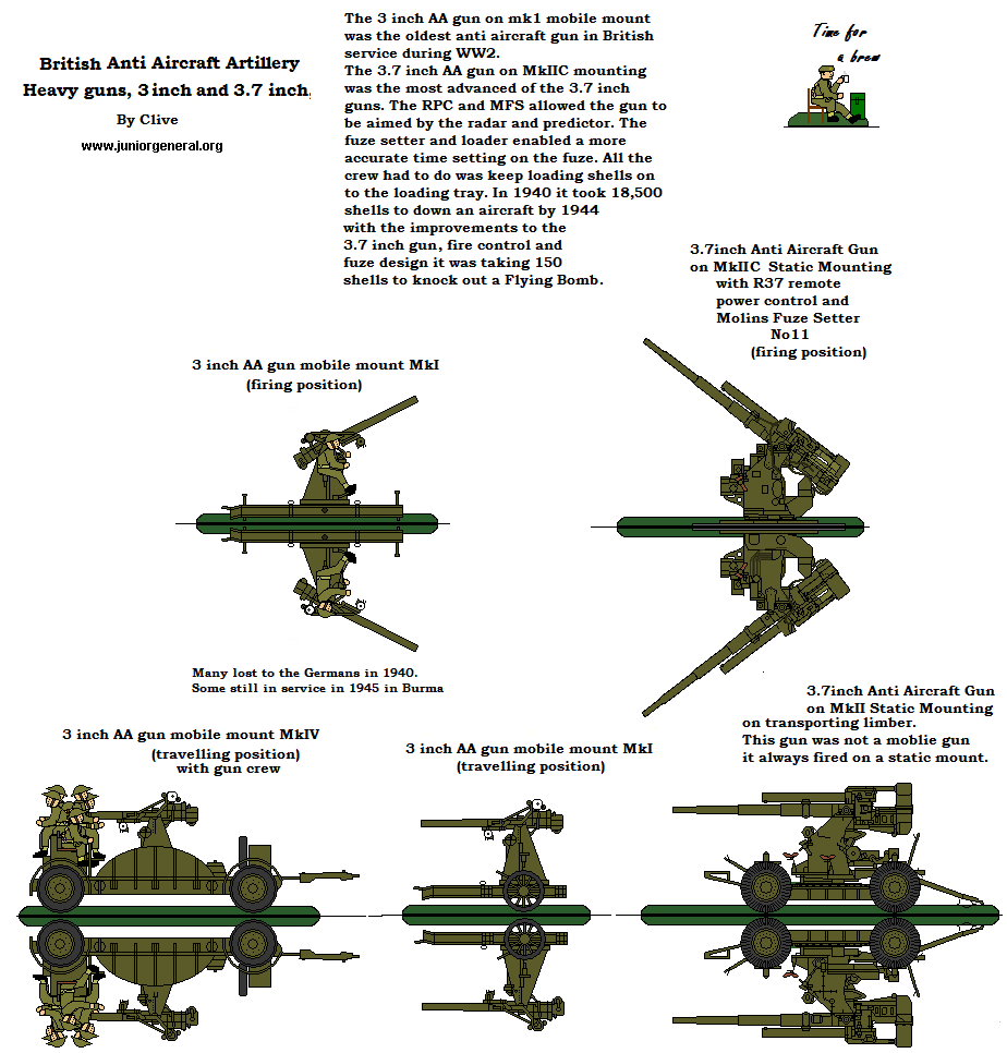 Anti-Aircraft Artillery 4