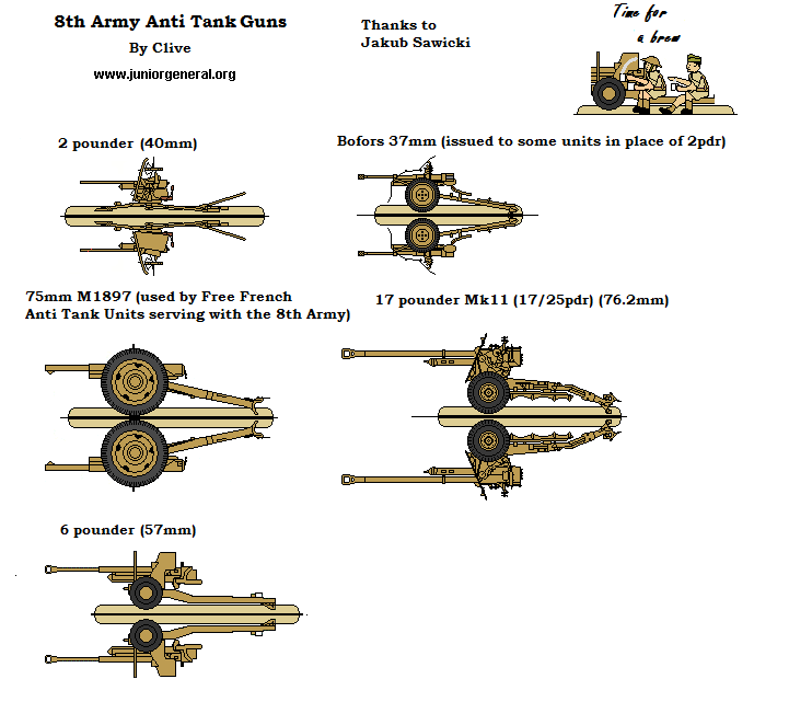 Anti-Tank Guns (8th Army Desert)