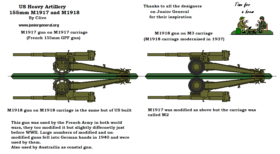 155 mm Artillery