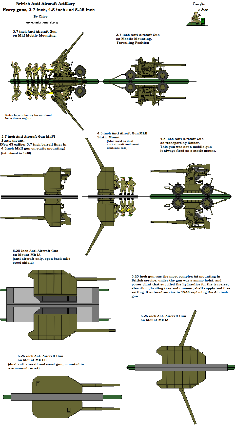 Anti-Aircraft Artillery 3