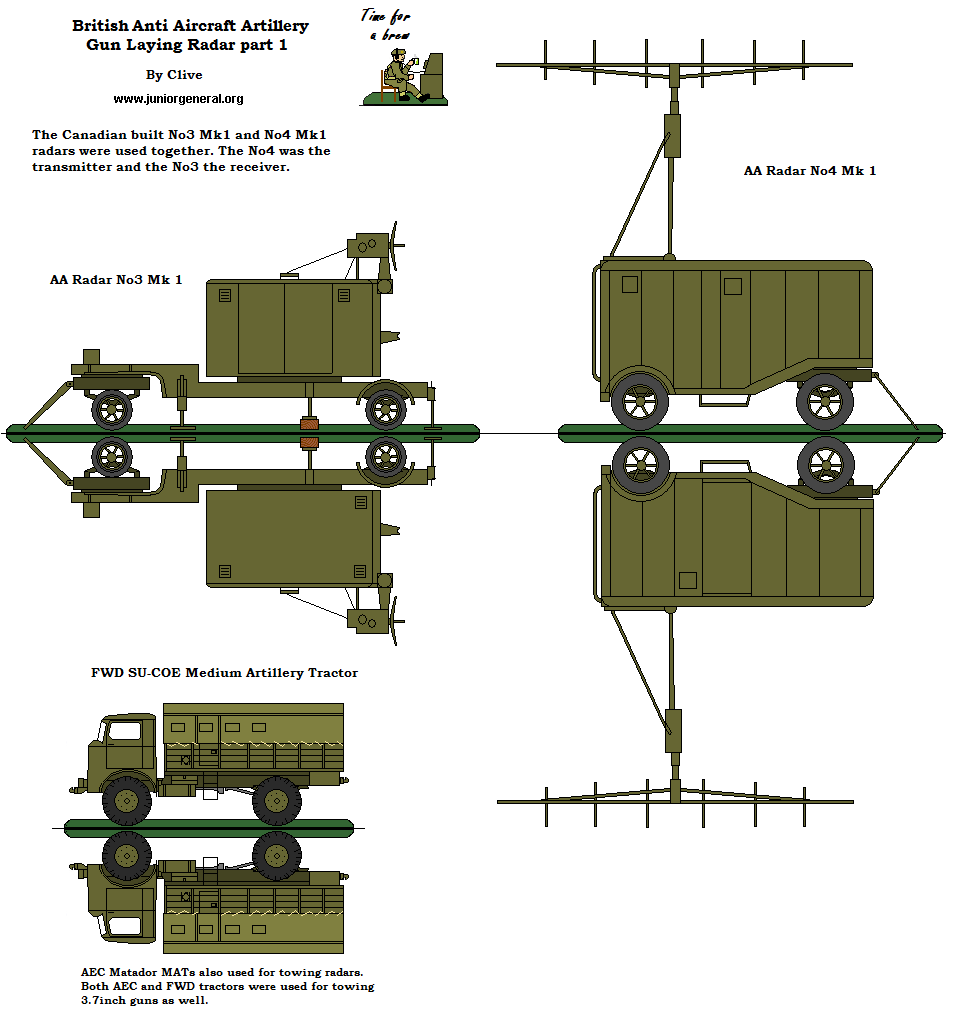 Anti-Aircraft Gun Laying Radar 1