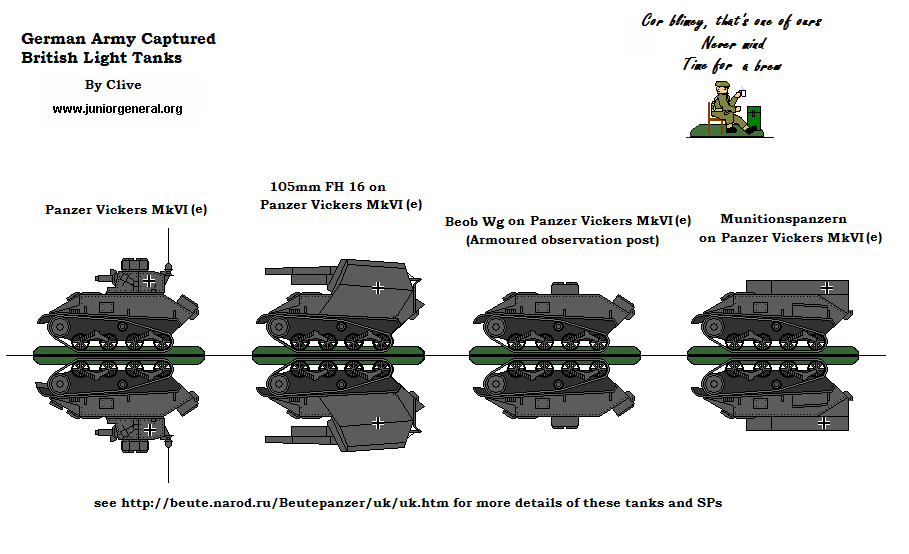 Mark VI Tanks