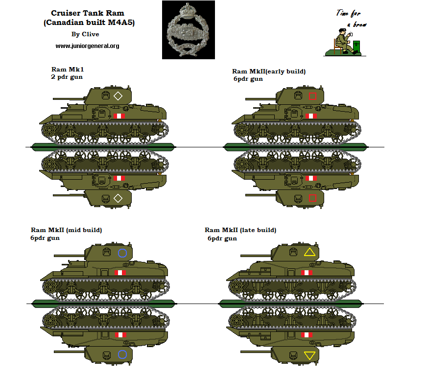 Cruiser Ram MKII Tank