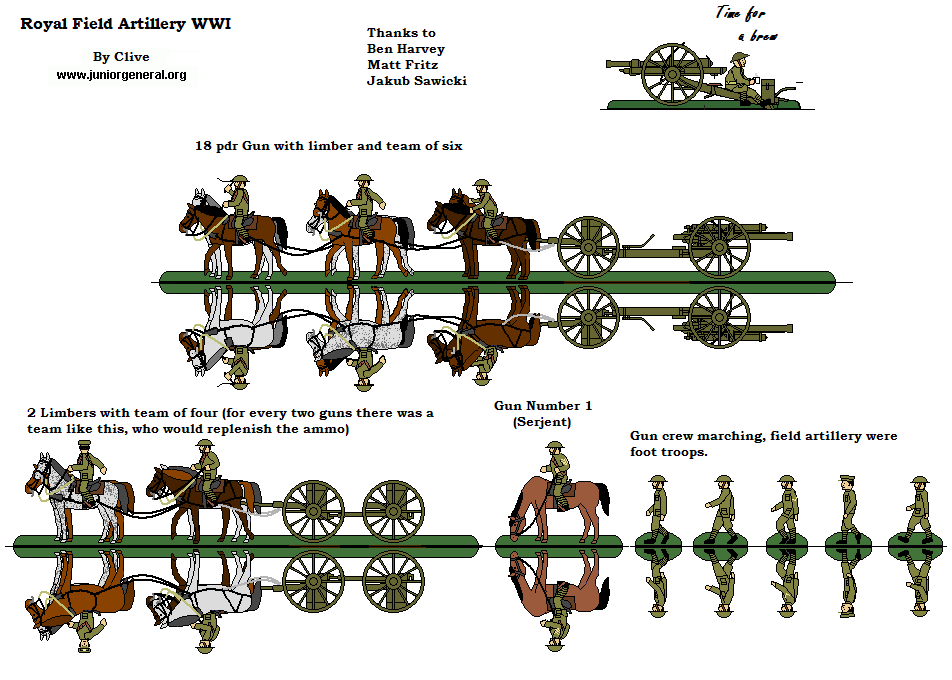 British Royal Field Artillery