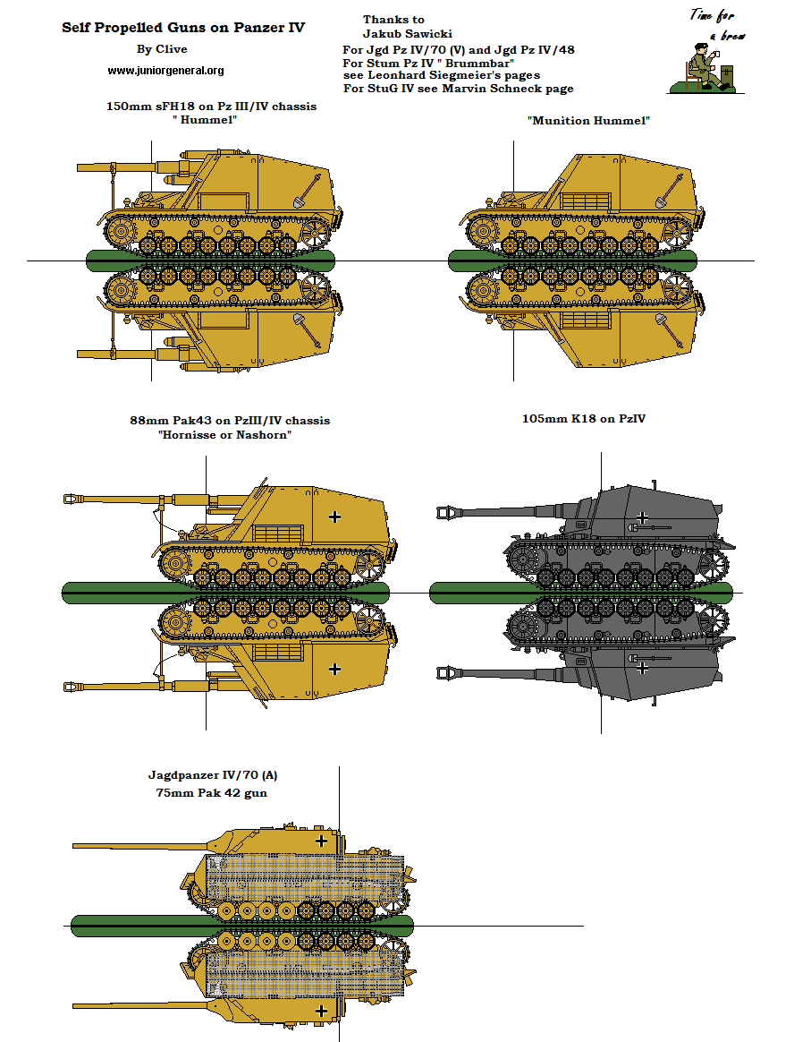 Self Propelled Guns on Panzer IV Chassis
