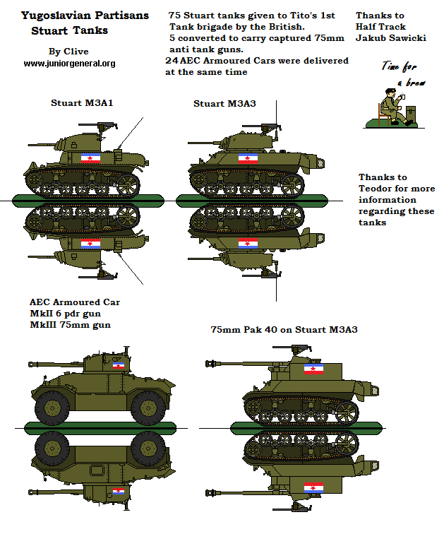 Yugoslavian Armor 3