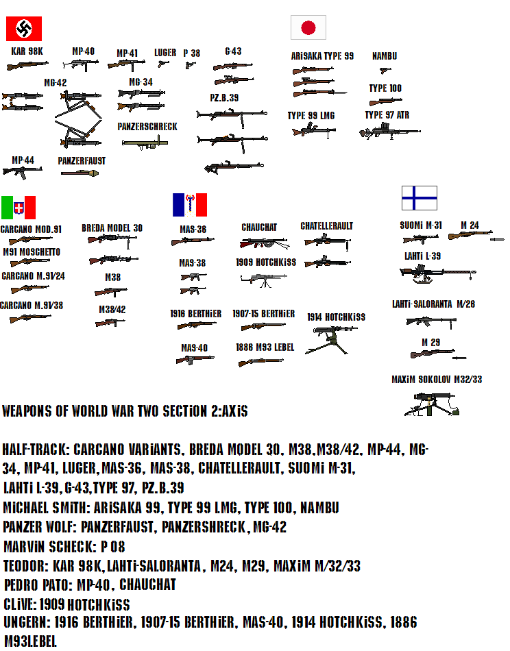 Weapons WWII Axis