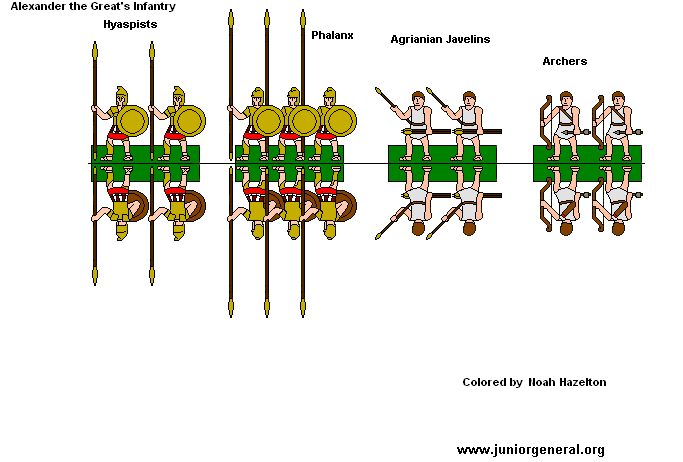 Alexander's Infantry