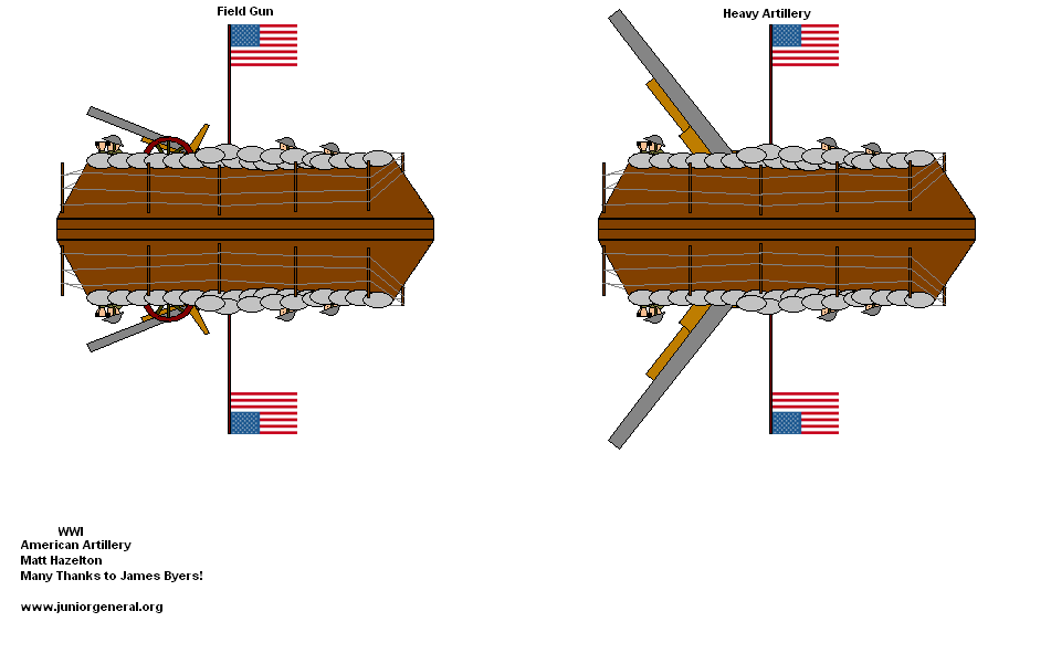 US Artillery Positions