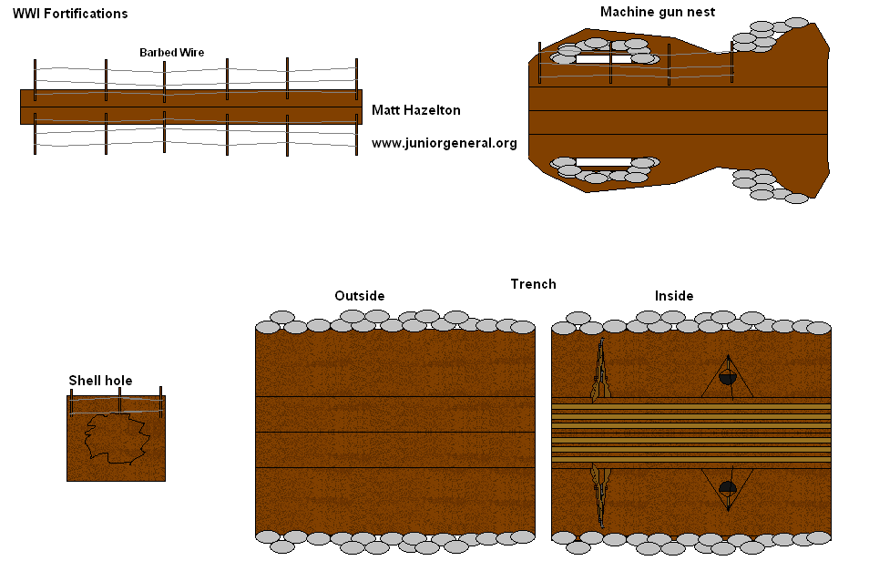 Barbed Wire, Trench, Machine Gun Nest, Shell hole