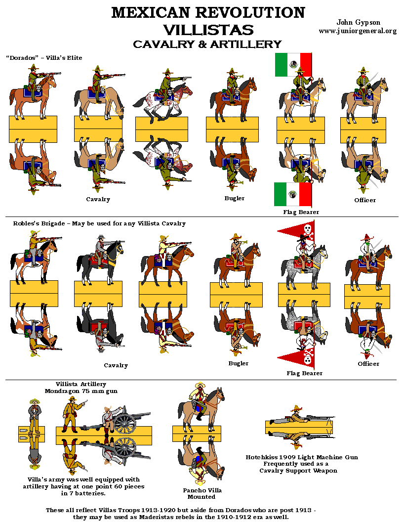 Villistas Cavalry and Artillery
