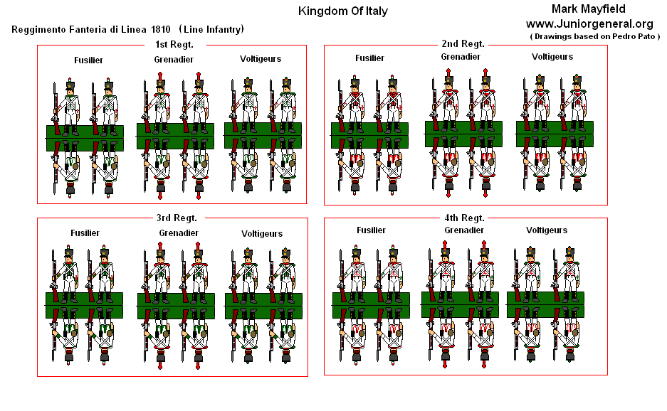 Kingdom of Italy (1810) Line Infantry 1
