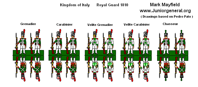Kingdom of Italy (1810) Royal Guard Infantry