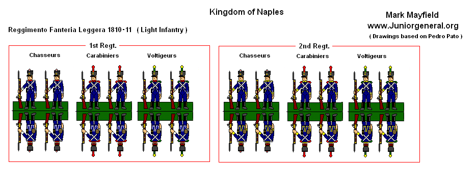 Kingdom of Naples (1810 - 1811) Light Infantry