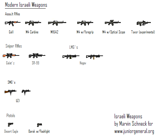 Israeli Small Arms