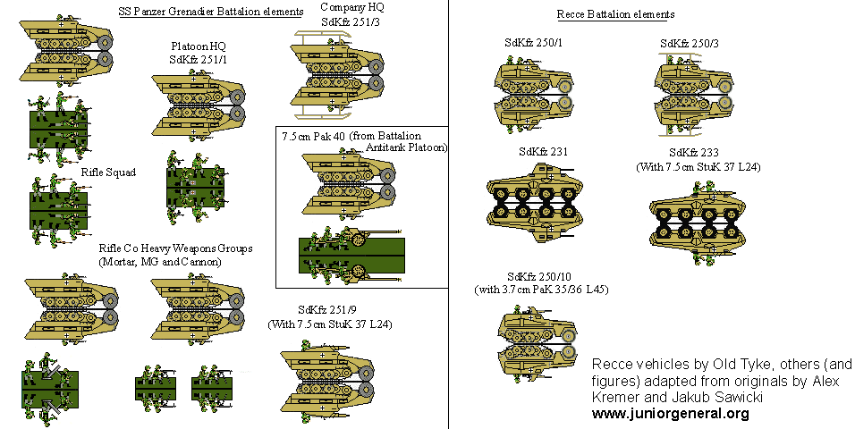 German Panzergrenadier and Recon Battallion