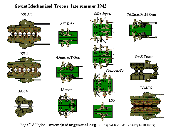 Soviet Mechanized Troops