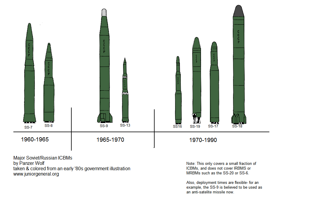 Soviet Nuclear Weapons