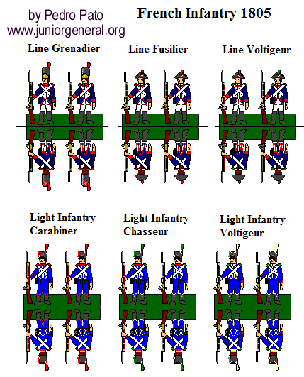 French Infantry 1805